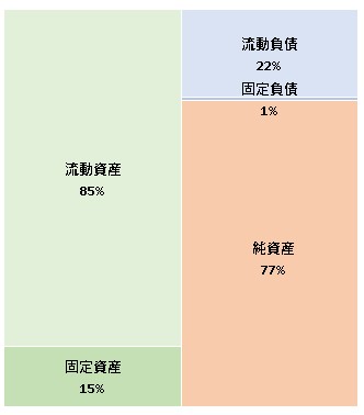 株式会社メイン 第33期決算公告 2021/09/22官報