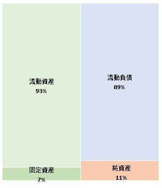 ログミー株式会社 第8期決算公告 2021/08/31官報