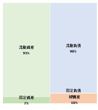 株式会社ロジクール 第32期決算公告 2021/09/14官報