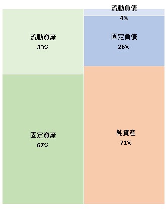 株式会社ヴァレックス・パートナーズ 第15期決算公告 2021/06/28官報