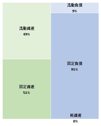 ガゼルリーシング株式会社 第6期決算公告 2021/09/15官報