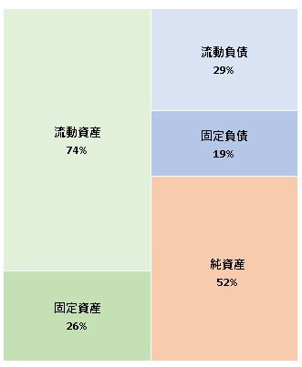 広松木工株式会社 第33期決算公告 2021/09/17官報