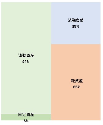 株式会社東京旅行 第52期決算公告 2021/09/08官報