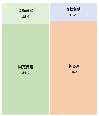 Tranzax株式会社 第12期決算公告 2021/09/30官報