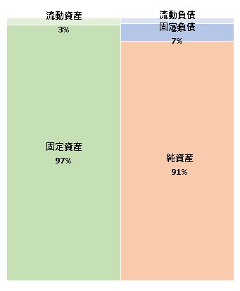 株式会社VPP Japan 第5期決算公告 2021/10/01官報