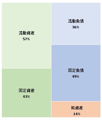 株式会社W TOKYO 第6期決算公告 2021/10/01官報