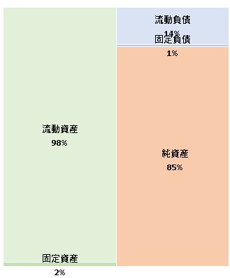 株式会社XTIA 第19期決算公告 2021/10/08官報