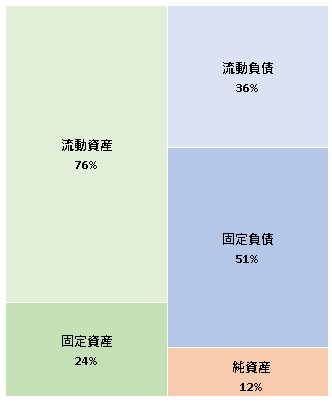 株式会社あつまる 第8期決算公告 2021/09/29官報