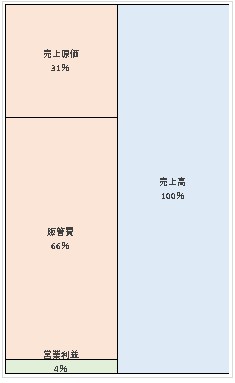 アルファクラブ株式会社 第42期決算公告 2021/10/08官報