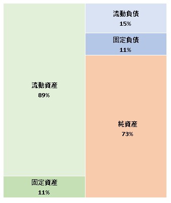 オメガ株式会社 第6期決算公告 2021/10/01官報