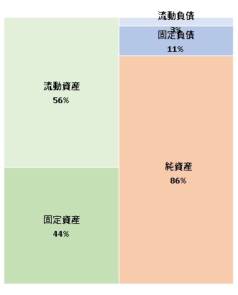 株式会社コッコファーム 第40期決算公告 2021/10/06官報