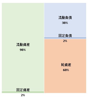 株式会社サニーサイドアップ 第2期決算公告 2021/09/24官報