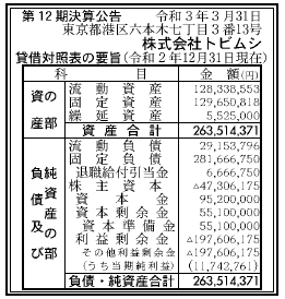 株式会社トビムシ 第12期決算公告 2021/03/31官報