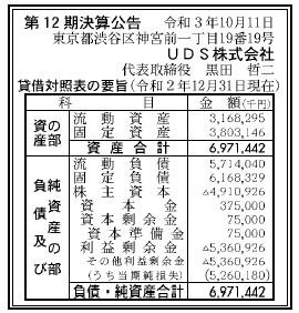 UDS株式会社 第12期決算公告 2021/09/15官報