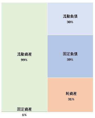 ソレイユ株式会社 第13期決算公告 2021/10/08官報