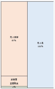 デル・テクノロジーズ株式会社 第33期決算公告 2021/10/05官報