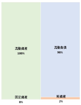 ドーモ株式会社 第10期決算公告 2021/10/06官報