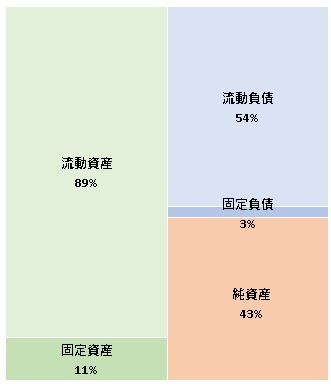 株式会社ミヤハラ 第98期決算公告 2021/09/22官報