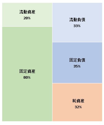 株式会社ユーコーホールディングス 第33期決算公告 2021/10/08官報