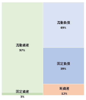 株式会社ワイズインテグレーション 第24期決算公告 2021/09/24官報