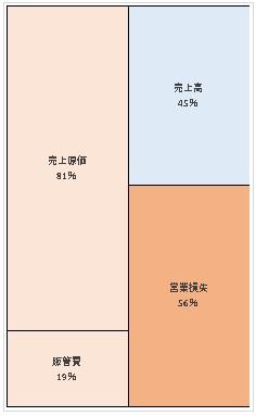 株式会社ワークアプリケーションズ 第25期決算公告 2021/09/30官報