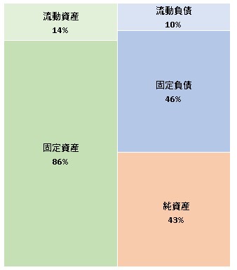 株式会社天光社 第4期決算公告 2021/08/31官報