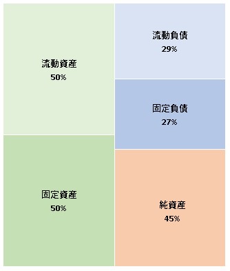 株式会社白水社 第68期決算公告 2021/09/29官報