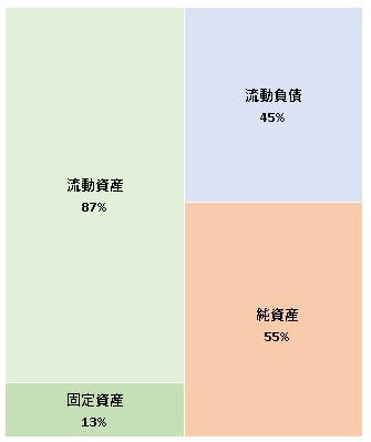 AnyTech株式会社 第6期決算公告 2021/11/02官報