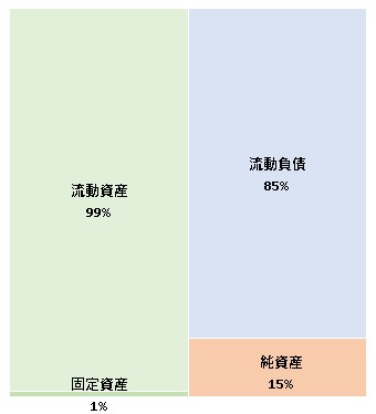 株式会社BRH 第5期決算公告 2021/10/28官報