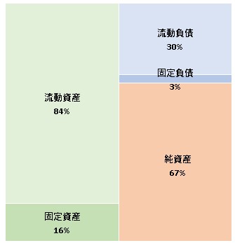 Craif株式会社 第3期決算公告 2021/11/12 官報