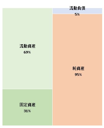 株式会社Crypto Garage  第3期決算公告  2021/10/13官報