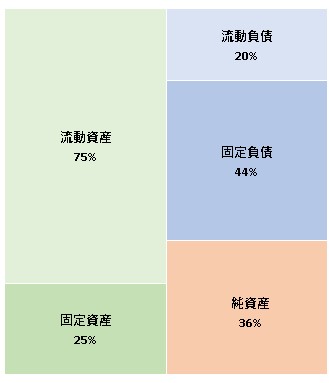 株式会社Cysay 第9期決算公告 2021/10/27官報