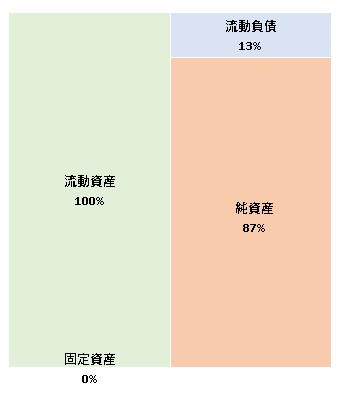 株式会社Deepwork 第2期決算公告 2021/10/28官報