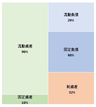 株式会社Embrace 第9期決算公告 2021/11/17 官報