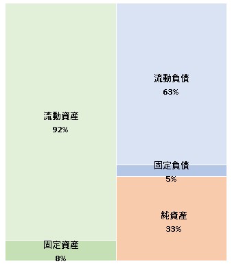 FUNtoFUN株式会社 第5期決算公告 2021/11/01官報