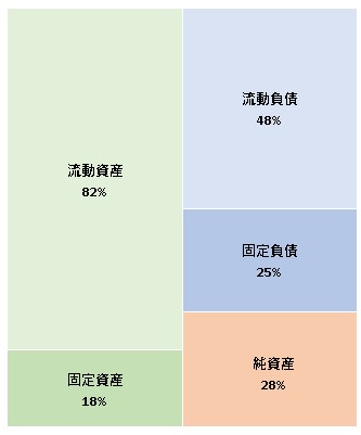 株式会社Fusic 第18期決算公告 2021/09/30官報