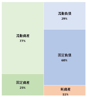 Futonto株式会社 第10期決算公告 2021/11/10官報