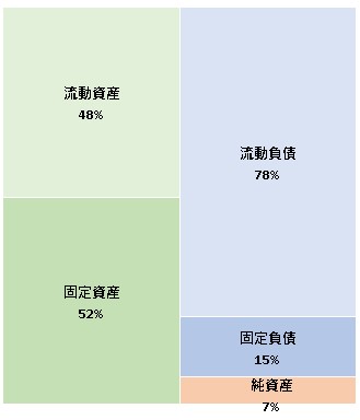 株式会社HERP 第4期決算公告 2021/11/16官報