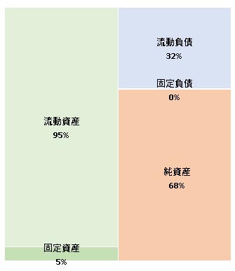 株式会社HRビジョン 第21期決算公告 2021/06/10官報