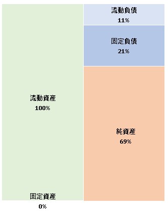 株式会社Hacobu 第6期決算公告 2021/11/01官報