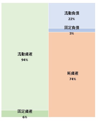 Hmcomm株式会社 第9期決算公告 2021/10/25官報