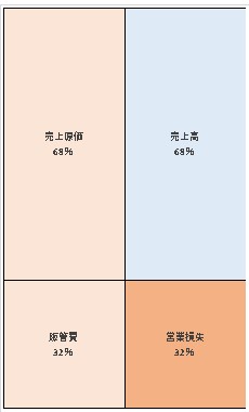 株式会社ISホールディングス  第13期決算公告  2021/11/04官報