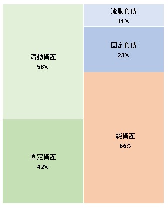 株式会社Life is Style  第4期決算公告  2021/11/04官報