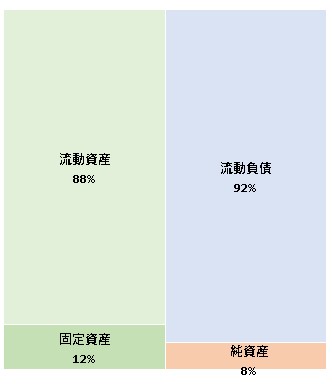 META Capital株式会社  第13期決算公告  2021/11/01官報