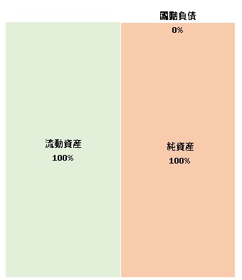 株式会社ONL 第10期決算公告 2021/10/13官報