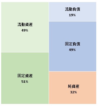 株式会社PIPI  第7期決算公告  2021/10/28官報