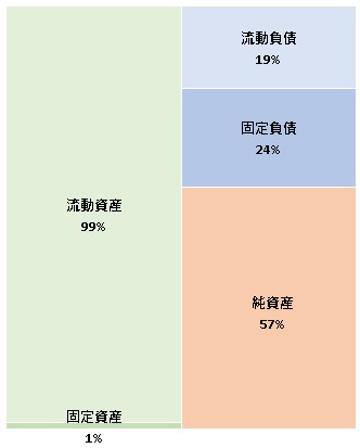 株式会社Pathee 第9期決算公告 2021/11/09官報