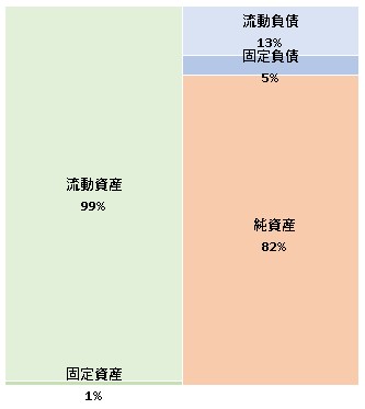 株式会社Plott 第4期決算公告 2021/09/29官報