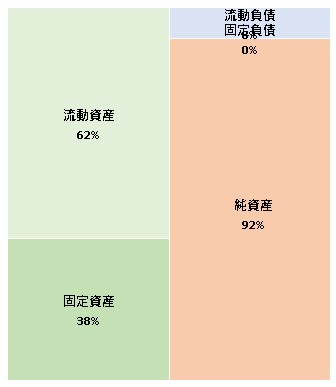 STAGE株式会社 第7期決算公告 2021/11/17官報