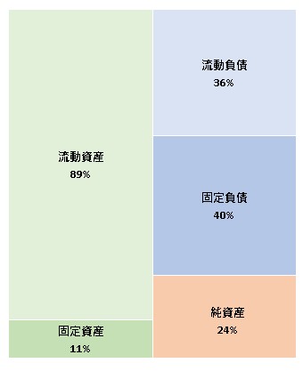 株式会社TAPP 第5期決算公告 2021/09/30官報